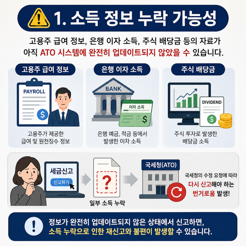 2026 호주세금환급안내